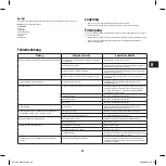 Предварительный просмотр 33 страницы GMC GSDS1800 Manual