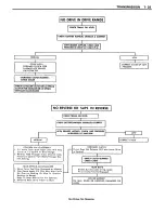 Preview for 36 page of GMC X-7425 1973 Maintenance Manual