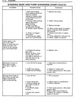 Preview for 103 page of GMC X-7425 1973 Maintenance Manual