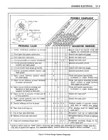 Preview for 176 page of GMC X-7425 1973 Maintenance Manual