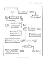 Preview for 188 page of GMC X-7425 1973 Maintenance Manual