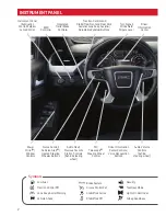 Preview for 2 page of GMC YUKON/XL 2019 Quick Reference Manual