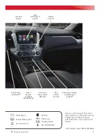 Preview for 3 page of GMC YUKON/XL 2019 Quick Reference Manual