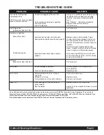 Preview for 8 page of GMCW Crathco Classic Bubbler D Series Operation Manual