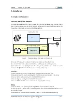 Предварительный просмотр 14 страницы GMDE GEatom 315KTL User Manual