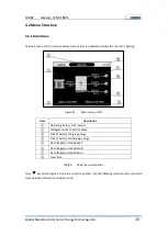 Предварительный просмотр 28 страницы GMDE GEatom 315KTL User Manual