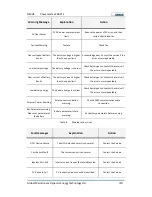 Предварительный просмотр 46 страницы GMDE Powervortex 306KTL User Manual