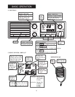 Preview for 6 page of GME Electrophone TX4200 Series Instruction Manual