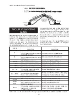 Preview for 31 page of GME Electrophone TX4200 Series Instruction Manual