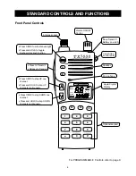 Preview for 5 page of GME Electrophone TX7000 SERIES Instruction Manual