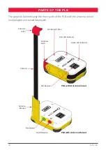 Preview for 12 page of GME AccuSat MT610G PLB Instruction Manual