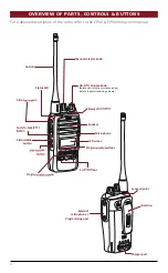 Preview for 3 page of GME Commercial CP40 Series Quick Start Manual