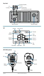 Предварительный просмотр 5 страницы GME G-COM GX400 Instruction Manual