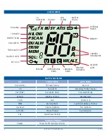 Предварительный просмотр 6 страницы GME G-Com GX800 Instruction Manual