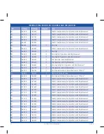 Preview for 12 page of GME G-COM GX800W Instruction Manual