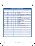 Preview for 15 page of GME G-COM GX800W Instruction Manual