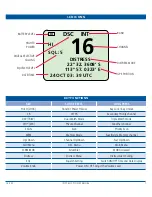 Preview for 7 page of GME G-COM+ GX850 Instruction Manual