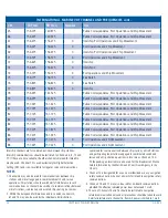 Preview for 24 page of GME G-COM+ GX850 Instruction Manual