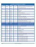 Preview for 25 page of GME G-COM+ GX850 Instruction Manual