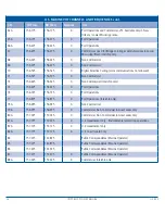 Preview for 26 page of GME G-COM+ GX850 Instruction Manual