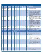 Preview for 30 page of GME G-COM+ GX850 Instruction Manual