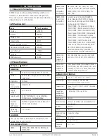 Preview for 5 page of GME G-Fish G142FD Instruction Manual