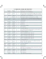 Предварительный просмотр 13 страницы GME GX625 Instruction Manual