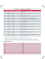 Предварительный просмотр 14 страницы GME GX625 Instruction Manual