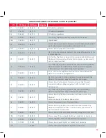 Предварительный просмотр 15 страницы GME GX625 Instruction Manual