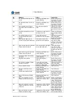 Preview for 43 page of GME LinScan 808 User Manual