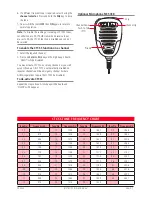 Preview for 7 page of GME TX3220 Instruction Manual