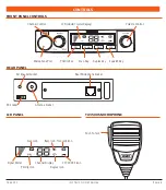 Preview for 5 page of GME TX3500S Instruction Manual