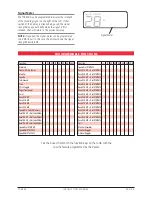 Preview for 5 page of GME TX4800 Instruction Manual