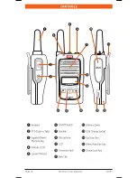 Preview for 6 page of GME TX665 Instruction Manual