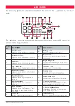 Preview for 13 page of GME TX677 Instruction Manual