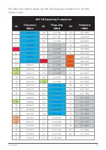 Preview for 75 page of GME XRS-330C Instruction Manual