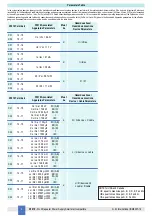 Предварительный просмотр 4 страницы GMI D1010D Instruction & Safety Manual