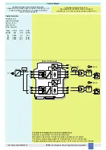 Предварительный просмотр 7 страницы GMI D1010D Instruction & Safety Manual