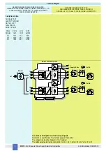 Предварительный просмотр 8 страницы GMI D1010D Instruction & Safety Manual