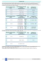 Preview for 4 page of GMI D1010S-054 Instruction Manual