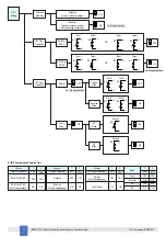 Предварительный просмотр 14 страницы GMI D1031D Instruction & Safety Manual