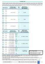 Предварительный просмотр 5 страницы GMI D1032D Instruction & Safety Manual