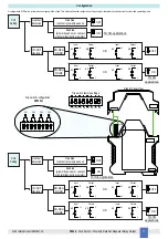 Предварительный просмотр 11 страницы GMI D1032D Instruction & Safety Manual