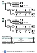 Предварительный просмотр 12 страницы GMI D1032D Instruction & Safety Manual