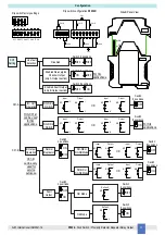 Предварительный просмотр 13 страницы GMI D1032D Instruction & Safety Manual