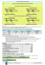 Предварительный просмотр 10 страницы GMI D1044D Instruction & Safety Manual