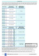 Предварительный просмотр 4 страницы GMI D1045Y Instruction Manual