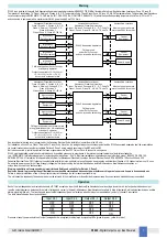 Предварительный просмотр 7 страницы GMI D1045Y Instruction Manual