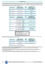 Preview for 4 page of GMI D1053S Instruction Manual