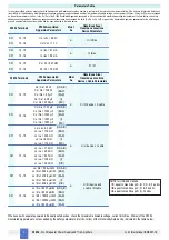 Preview for 4 page of GMI D1054S Instruction & Safety Manual